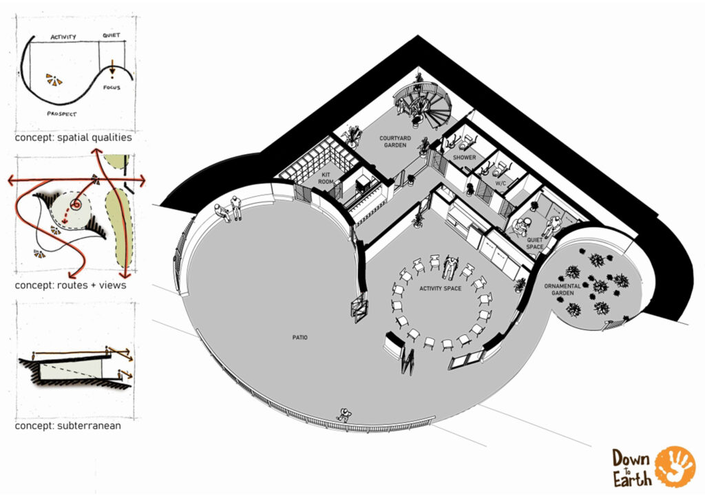 nature haven plan